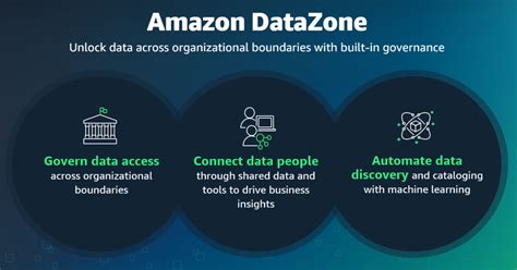 datezonne|Govern Analytics – Amazon DataZone – AWS.